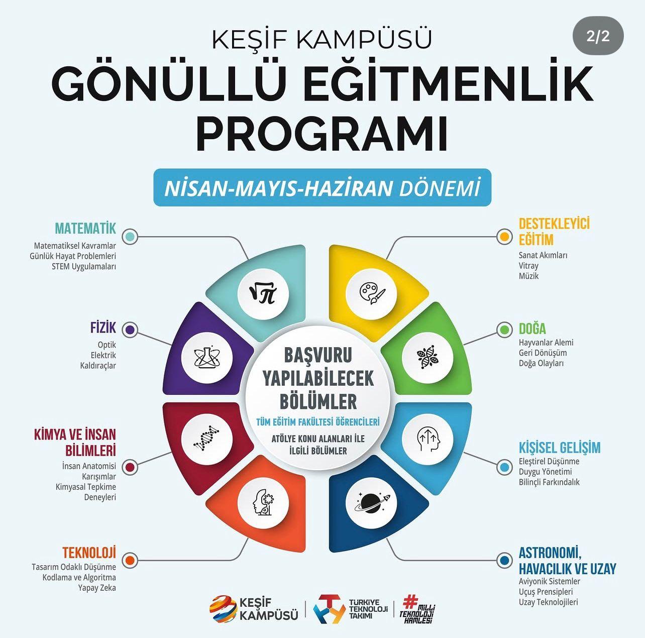 Gönüllü Eğitmenlik Programı