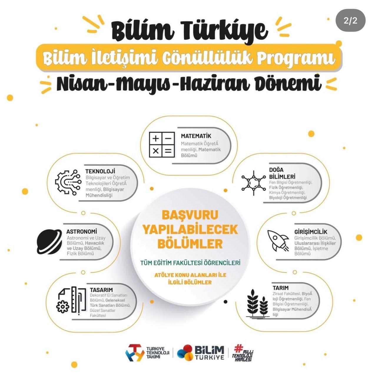 Bilim İletişimi Gönüllülük Programı